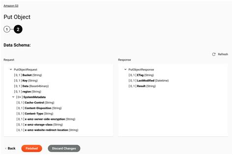 s3 putobjectrequest|aws s3 put object example.